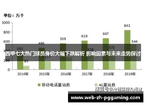 西甲七大热门球员身价大幅下跌解析 影响因素与未来走势探讨