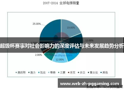 超级杯赛事对社会影响力的深度评估与未来发展趋势分析