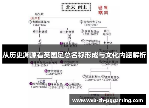 从历史渊源看英国足总名称形成与文化内涵解析