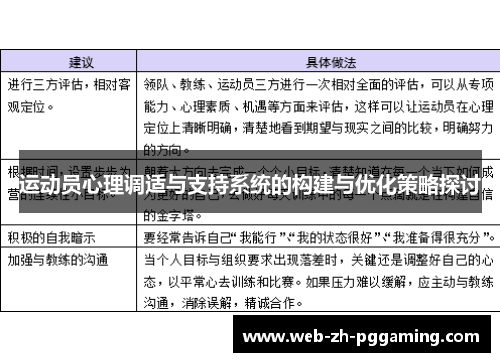 运动员心理调适与支持系统的构建与优化策略探讨 运动员心理调适与支持系统的构建与优化策略探讨