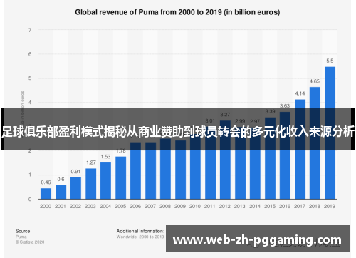 足球俱乐部盈利模式揭秘从商业赞助到球员转会的多元化收入来源分析 足球俱乐部盈利模式揭秘从商业赞助到球员转会的多元化收入来源分析
