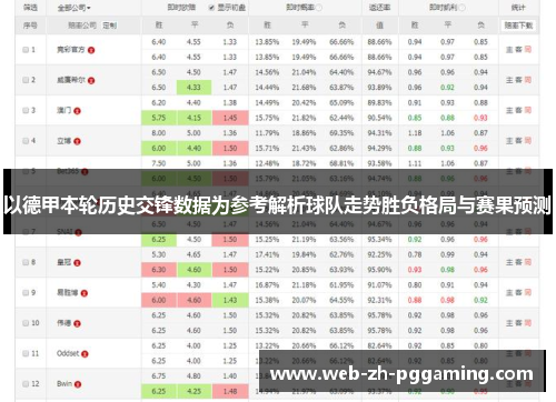 以德甲本轮历史交锋数据为参考解析球队走势胜负格局与赛果预测