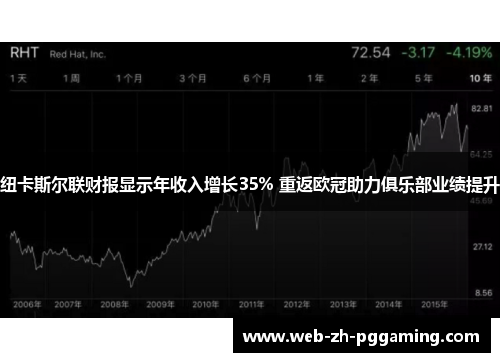 纽卡斯尔联财报显示年收入增长35% 重返欧冠助力俱乐部业绩提升 纽卡斯尔联财报显示年收入增长35% 重返欧冠助力俱乐部业绩提升